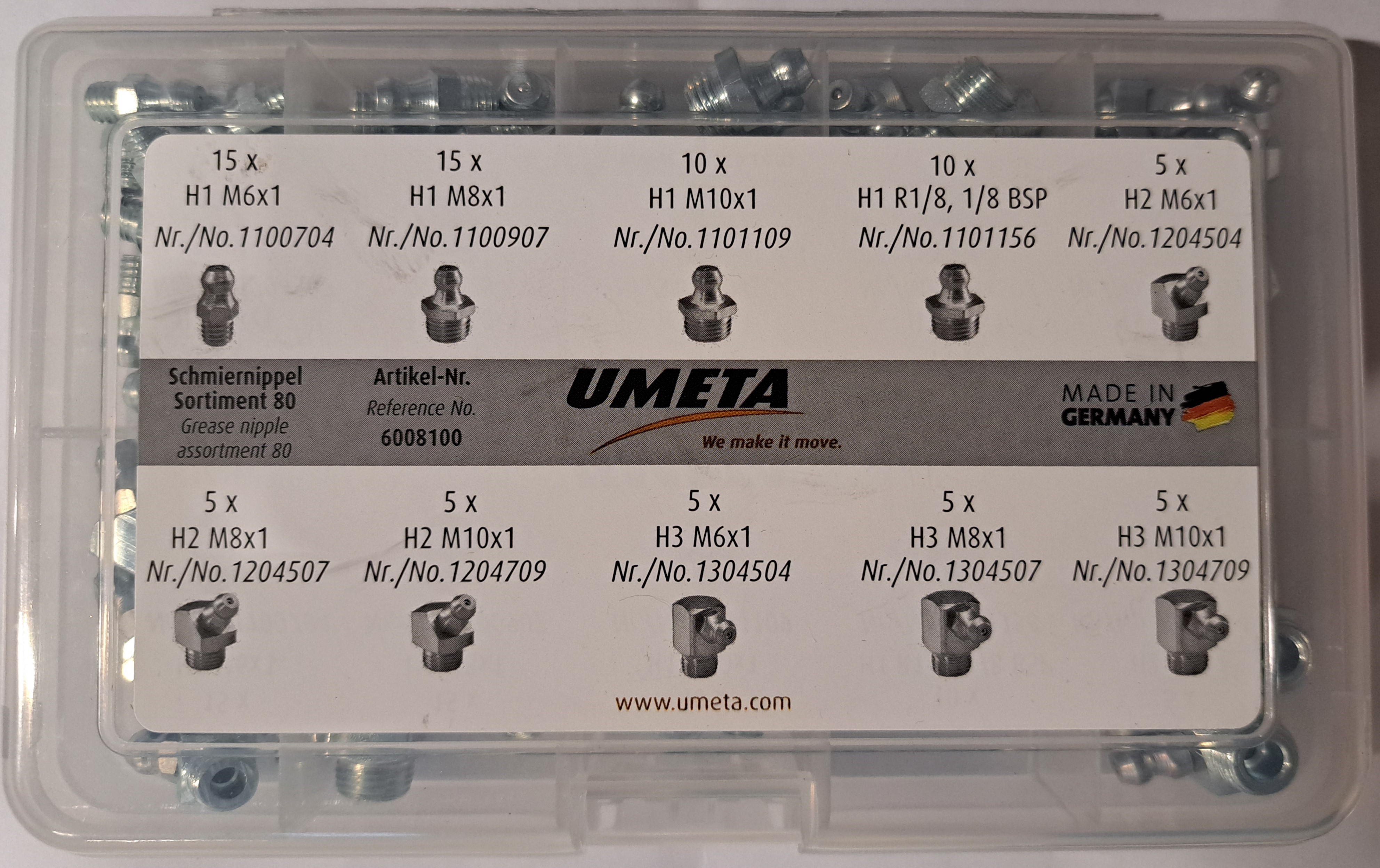 Oversigt over smørenipler